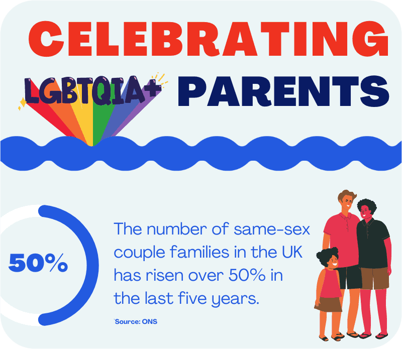 lgbt infographic featuredimage
